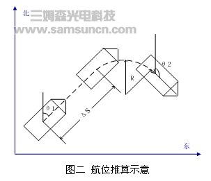 消防机器人GPS导航系统的精度提高方案_shanqinquan.com