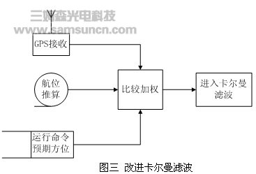消防机器人GPS导航系统的精度提高方案_shanqinquan.com