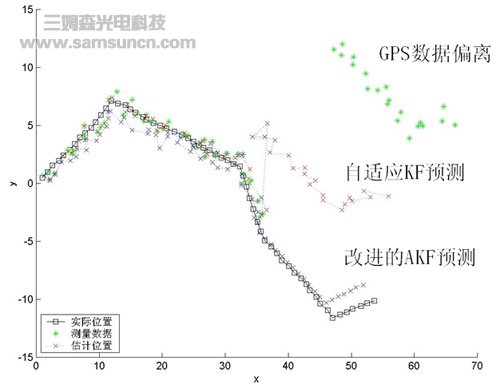 消防机器人GPS导航系统的精度提高方案_shanqinquan.com