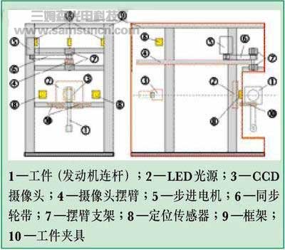 图像处理技术在零件表面破损j9.com中的应用_shanqinquan.com