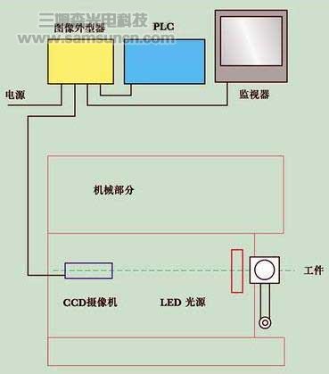 图像处理技术在零件表面破损j9.com中的应用_shanqinquan.com