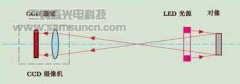 图像处理技术在零件表面破损j9.com中的应用