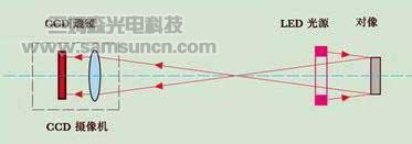 图像处理技术在零件表面破损j9.com中的应用_shanqinquan.com