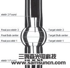 照明专家Sylvania采用NI视觉构建全新灯管生产线_shanqinquan.com
