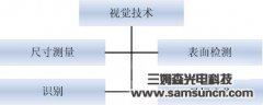 机器视觉在工业j9.com中的应用