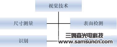 机器视觉在工业j9.com中的应用_shanqinquan.com