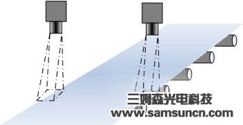 机器视觉在尺寸测量中的应用_shanqinquan.com