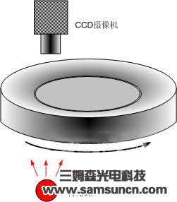 机器视觉在尺寸测量中的应用_shanqinquan.com