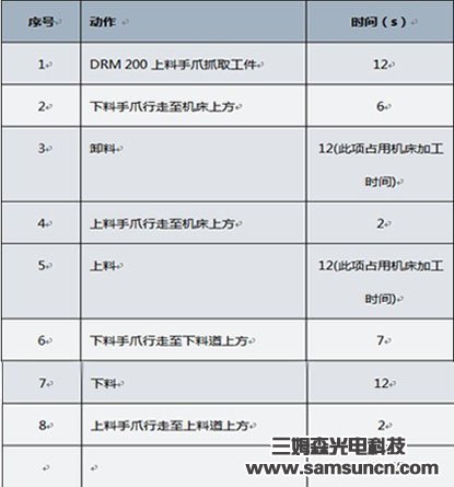 重型机械手的棒料上下料方案_shanqinquan.com
