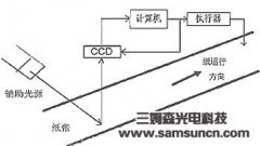 纸张污点j9.com机器视觉技术易如反掌