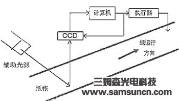 纸张污点j9.com机器视觉技术易如反掌_shanqinquan.com