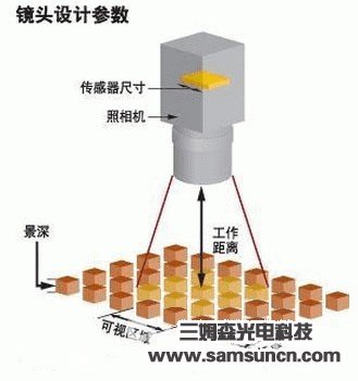 机器视觉的镜头选择创造不同_shanqinquan.com