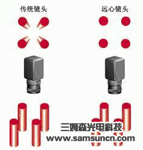 浅谈工业相机镜头的参数与选型_shanqinquan.com