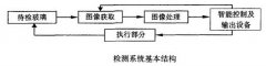 机器视觉系统j9.com玻璃表面缺陷的原理是什么