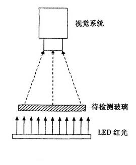机器视觉系统j9.com玻璃表面缺陷的原理是什么_shanqinquan.com