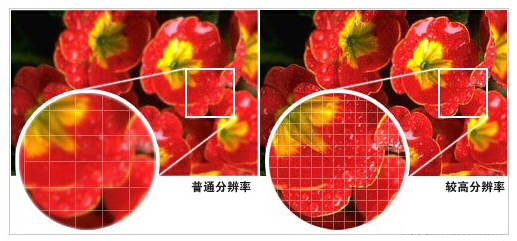 工业相机分辨率与图像的关系_shanqinquan.com