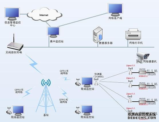 易控组态软件基于物联网应用之农田节水灌溉_shanqinquan.com