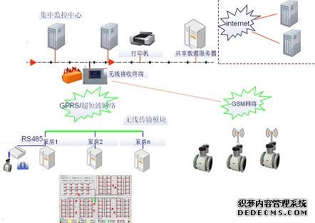 易控组态软件基于物联网应用之农田节水灌溉_shanqinquan.com