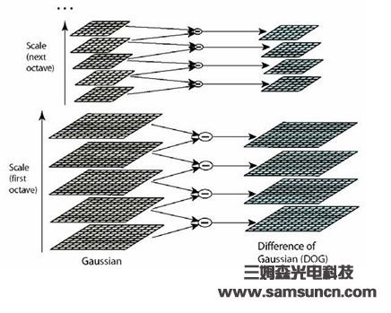 嵌入式系统中的目标识别技术_shanqinquan.com