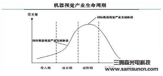 Domestic machine vision will enter the maturity of the industry in 5 years._shanqinquan.com