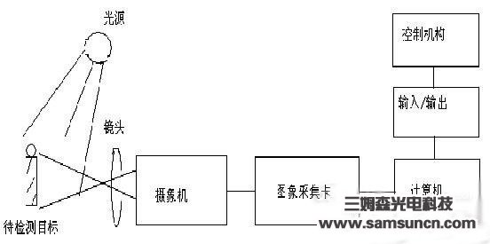 机器视觉技术原理解析_shanqinquan.com