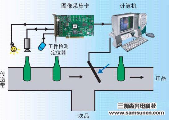 解析选择工业镜头时应注意的几个因素_shanqinquan.com