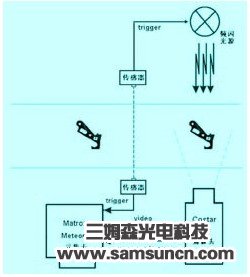 CCD运动物体在线j9.com原理_shanqinquan.com