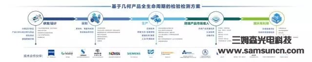 Samson Technology joins Shenzhen Institute of Metrology at SIMM Shenzhen 2017_shanqinquan.com