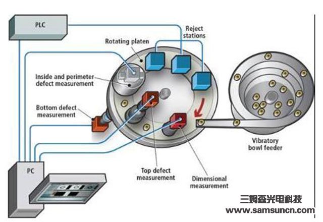 机器视觉技术越发先进，小零件也可用机器视觉j9.com！_shanqinquan.com