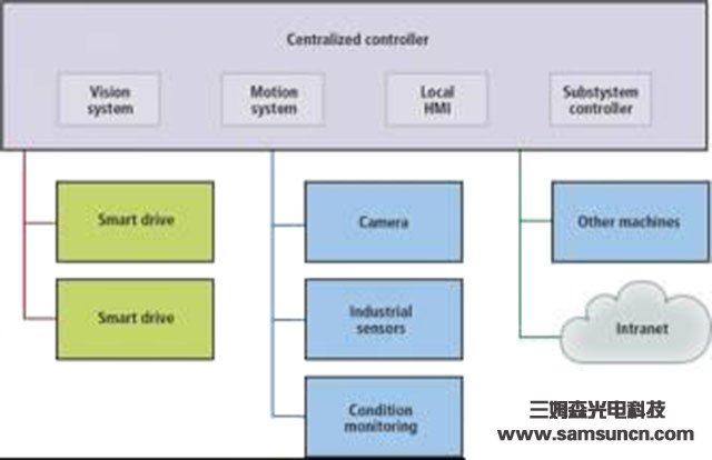 嵌入式视觉系统给制造业带来的好处_shanqinquan.com