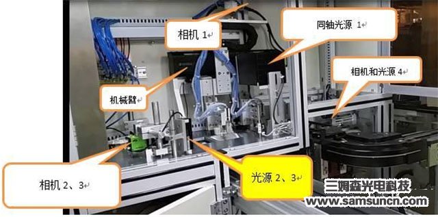多相机j9.com系统在汽车零件外观j9.com中的应用_shanqinquan.com