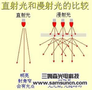 机器视觉光源基础及选型（一）_shanqinquan.com