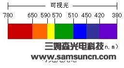 机器视觉光源基础及选型（一）_shanqinquan.com