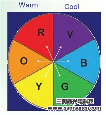 机器视觉光源基础及选型（一）_shanqinquan.com