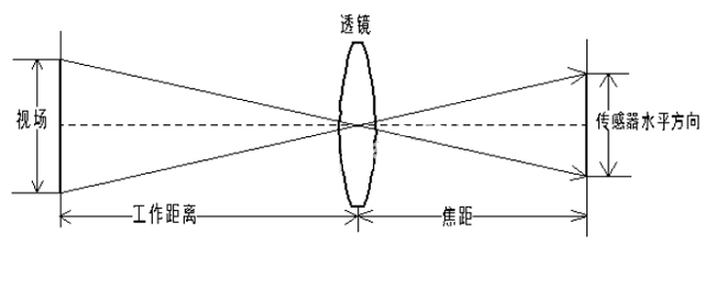 什么是光学镜头？_shanqinquan.com
