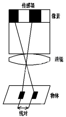 光学镜头物理参数介绍_shanqinquan.com