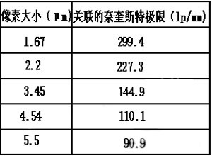 光学镜头物理参数介绍_shanqinquan.com