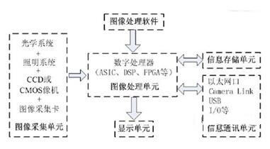 智能的视觉传感器技术及应用_shanqinquan.com