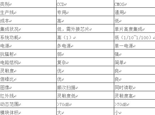 智能的视觉传感器技术及应用_shanqinquan.com
