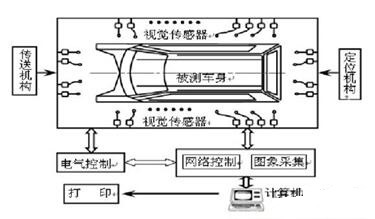智能的视觉传感器技术及应用_shanqinquan.com