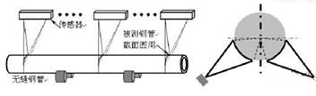 智能的视觉传感器技术及应用_shanqinquan.com