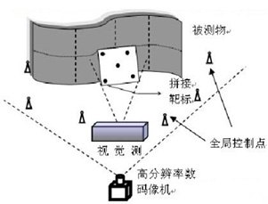 智能的视觉传感器技术及应用_shanqinquan.com