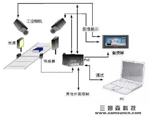 机器视觉发展史：从二维到三维的变迁_shanqinquan.com