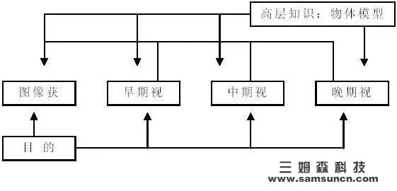 机器视觉发展史：从二维到三维的变迁_shanqinquan.com