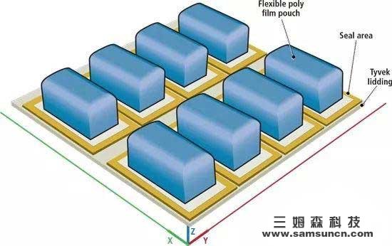 多相机系统：视觉系统检查软包装的密封质量_shanqinquan.com