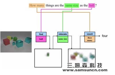 打通机器视觉与自然语言处理，Facebook正让机器“看图说话”_shanqinquan.com