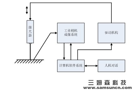 机器视觉的粗糙度j9.com方法有哪些？这个方案效果不错_shanqinquan.com