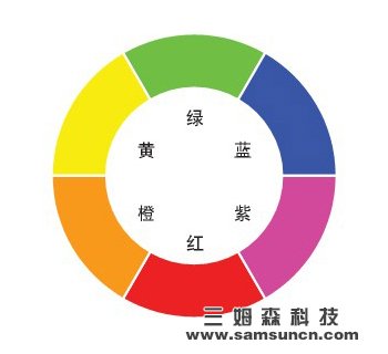 机器视觉光源照明技术说明及其图像处理_shanqinquan.com