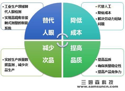机器视觉 助力精细化尺寸测量_shanqinquan.com