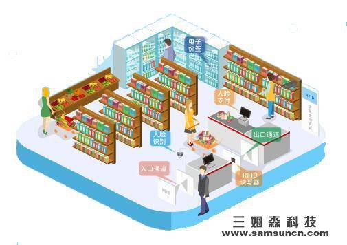 无人零售主流操作或由机器视觉技术决定_shanqinquan.com